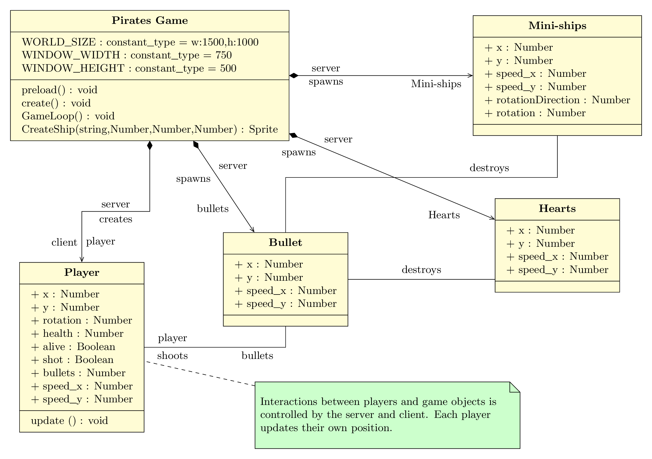 Detailed Design Class Diagram Danerilbooth