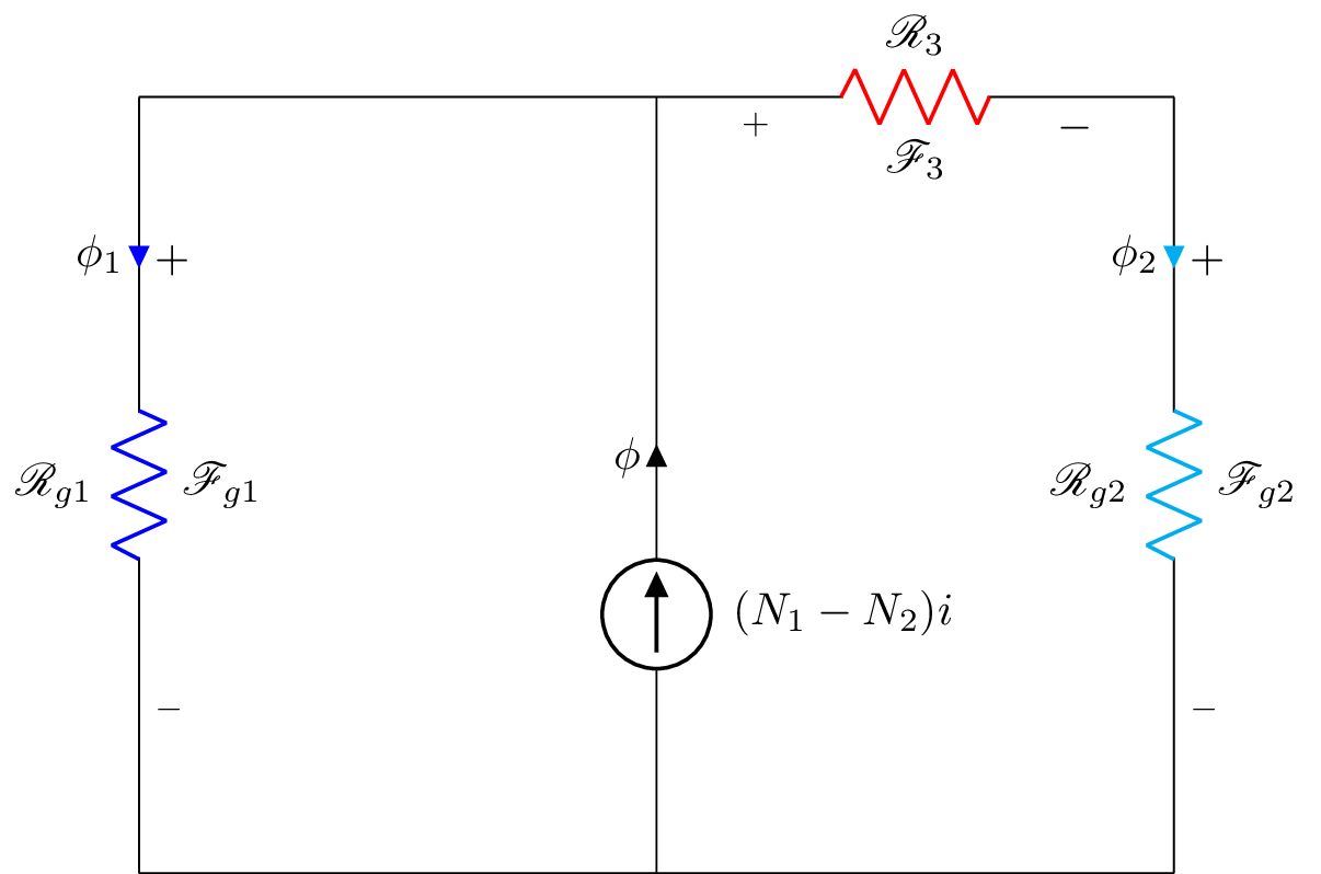 ElectroMag