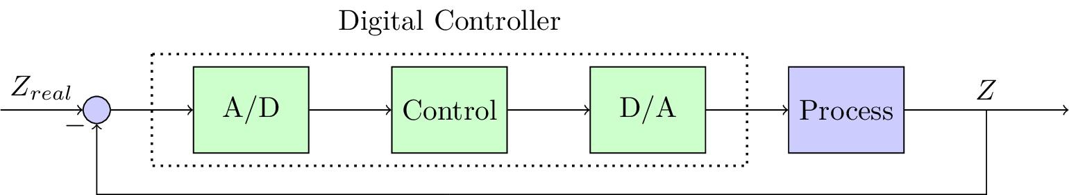 ControlSystems/CSII
