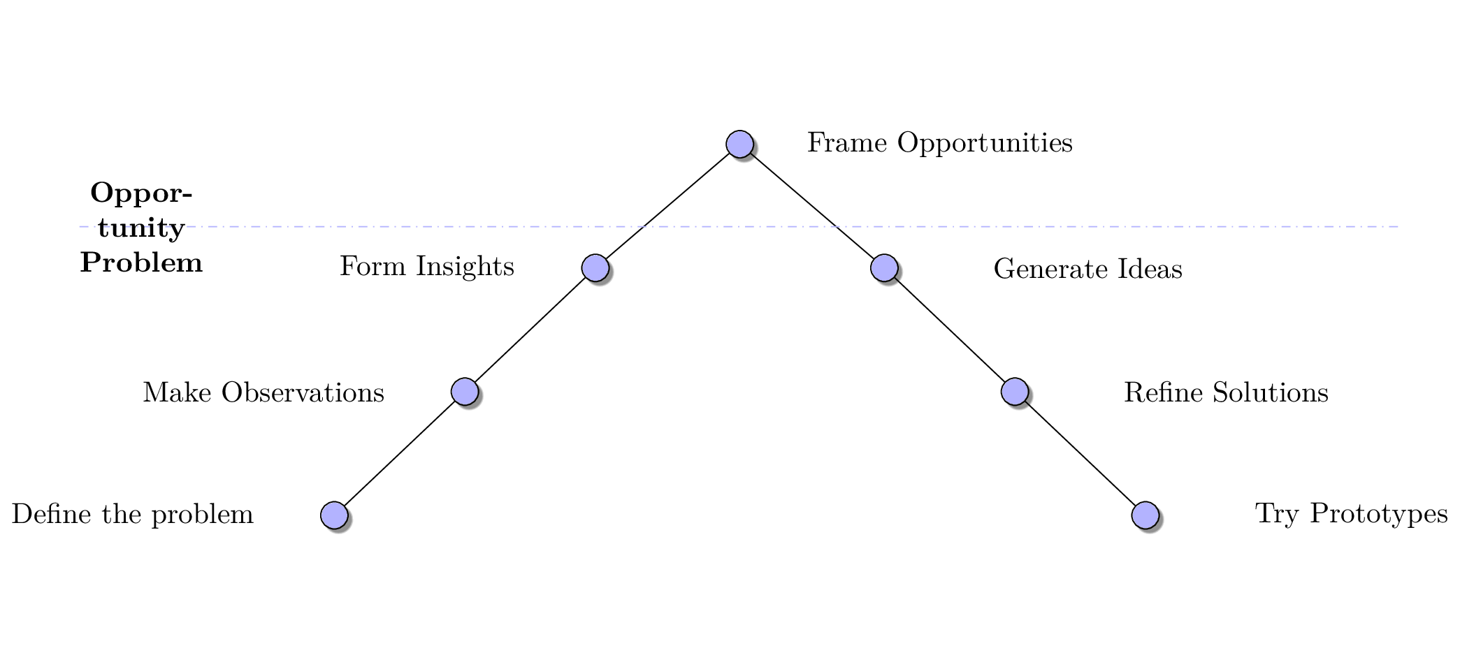 Classdiagram Png Latex Diagrams vrogue.co